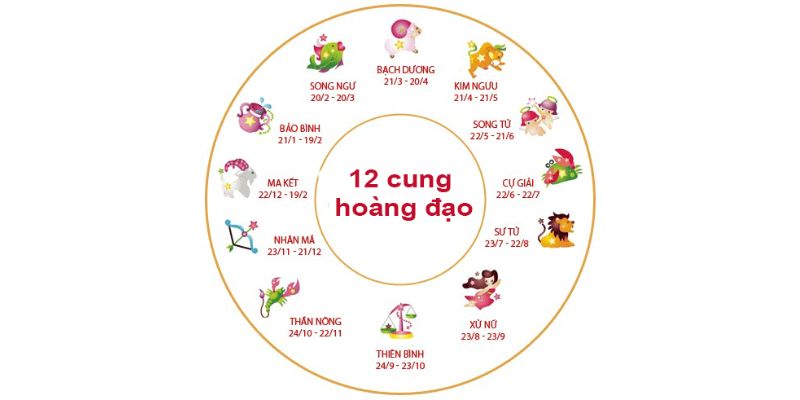 Sự tương hợp của các cung hoàng đạo với con số