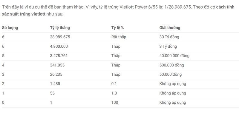 Bảng cách tính xác suất để trúng Vietlott Power 6/55